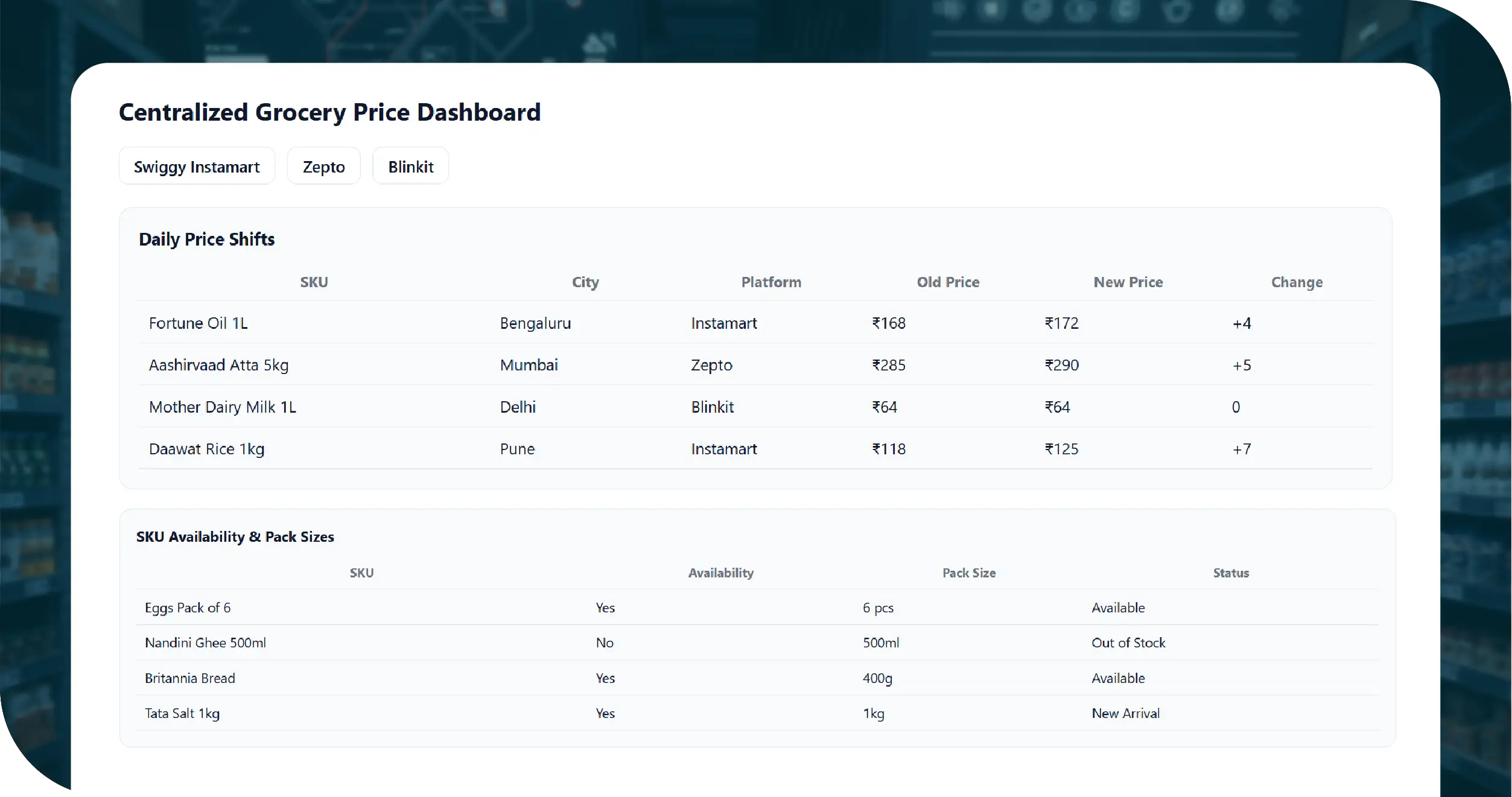 Darkstore Key Solutions